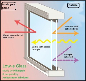 Low-e Glass